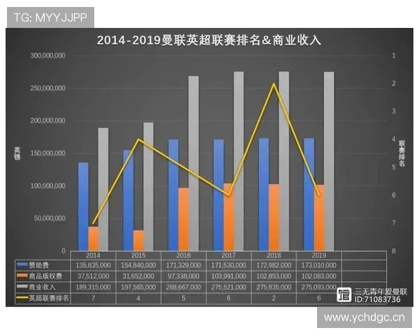 财务压力之下：曼联还能继续试错吗？