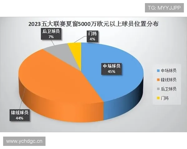 恩佐vs德克兰·赖斯 防守端表现差距与战术适配性分析