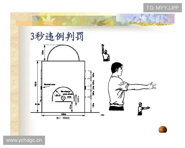 篮球进攻犯规规则解析：裁判对于判罚的具体标准与依据是什么
