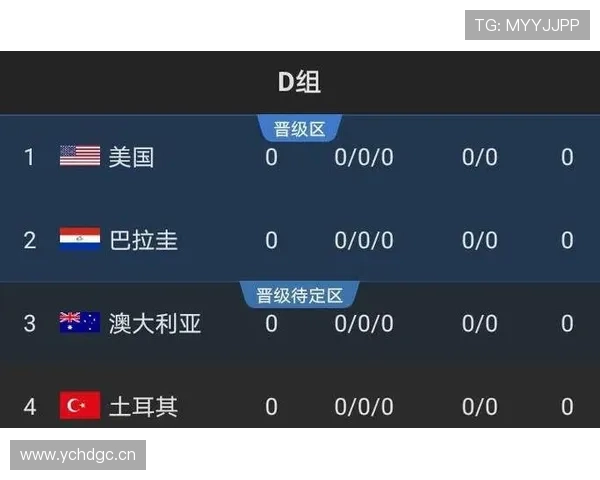 世界杯D组赛果预测大全 世界杯D组赛果预测大全